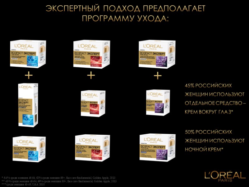 ЭКСПЕРТНЫЙ ПОДХОД ПРЕДПОЛАГАЕТ  ПРОГРАММУ УХОДА:  + + + март 2014 * 54%